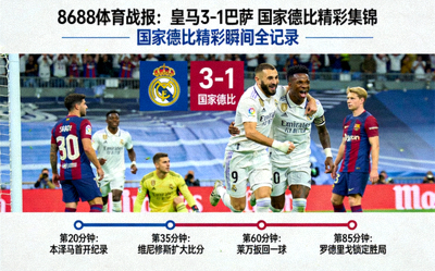8688体育战报：皇马3-1巴萨 国家德比精彩集锦